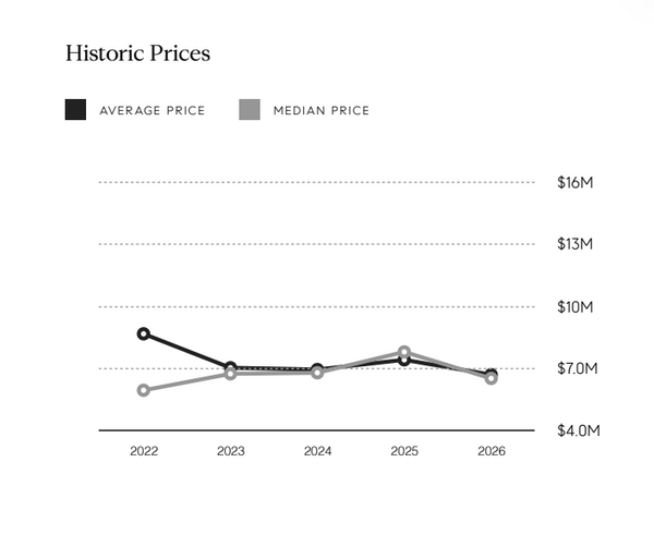 Upper East Side townhouse market